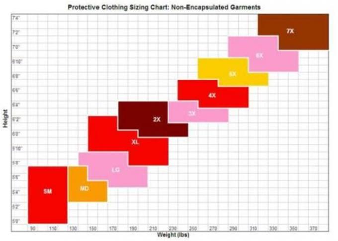 Vestito pieno eliminabile non tessuto del corpo SMS/dei pp per industria di trasformazione alimentare
