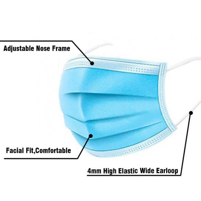 Maschera eliminabile della bocca di uso personale, strato esterno medico eliminabile della maschera pp