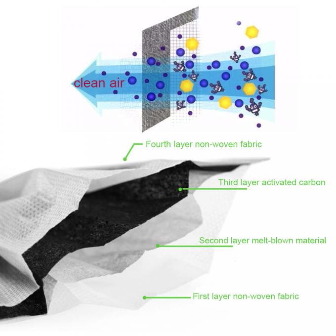 L'anti foschia ha attivato il filtro pratico da alta efficienza del ≥ 95% di Bfe della maschera di polvere del carbonio