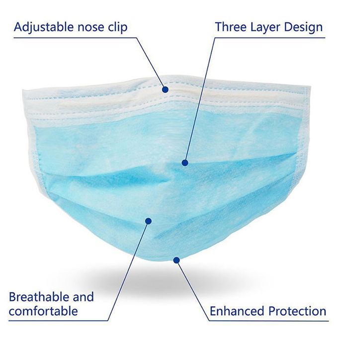 Maschera di protezione eliminabile di anti influenza 3 strati del materiale non tessuto dei pp per pulizia della Camera