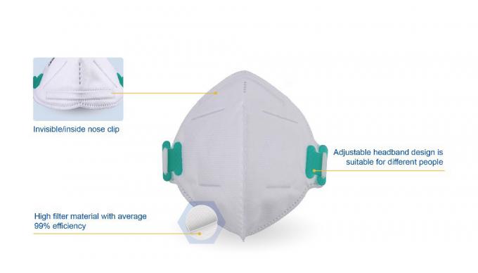 Maschera pieghevole durevole FFP2 fluida/ignifuga nessuna componente esposta del metallo