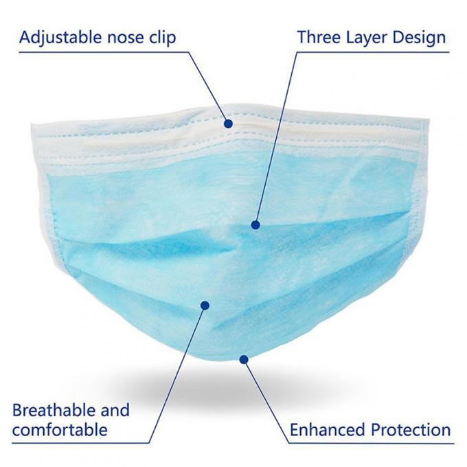 Peso eliminabile non tessuto 25grams della maschera di protezione con il ciclo sicuro Earloop